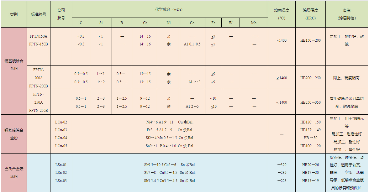 金剛石,人造金剛石,鉆石粉,耐磨粉