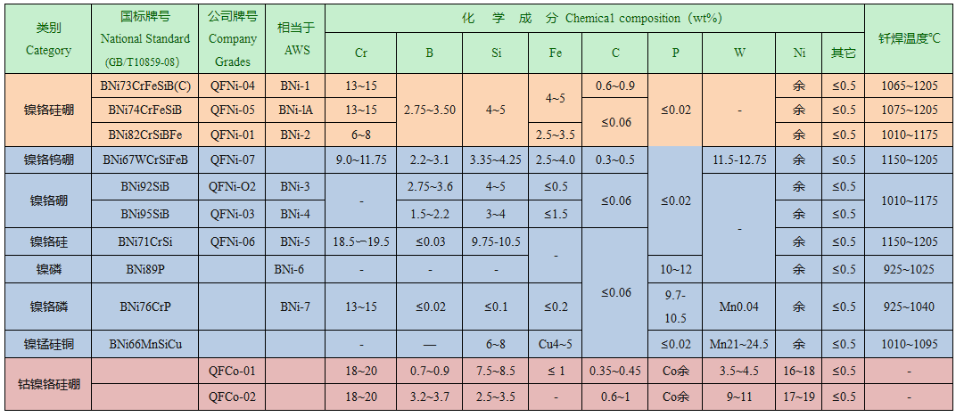 金剛石,人造金剛石,鉆石粉,耐磨粉