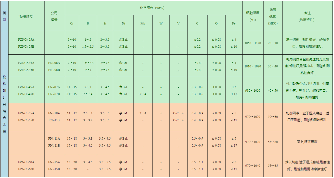 鄭州華達實業有限公司