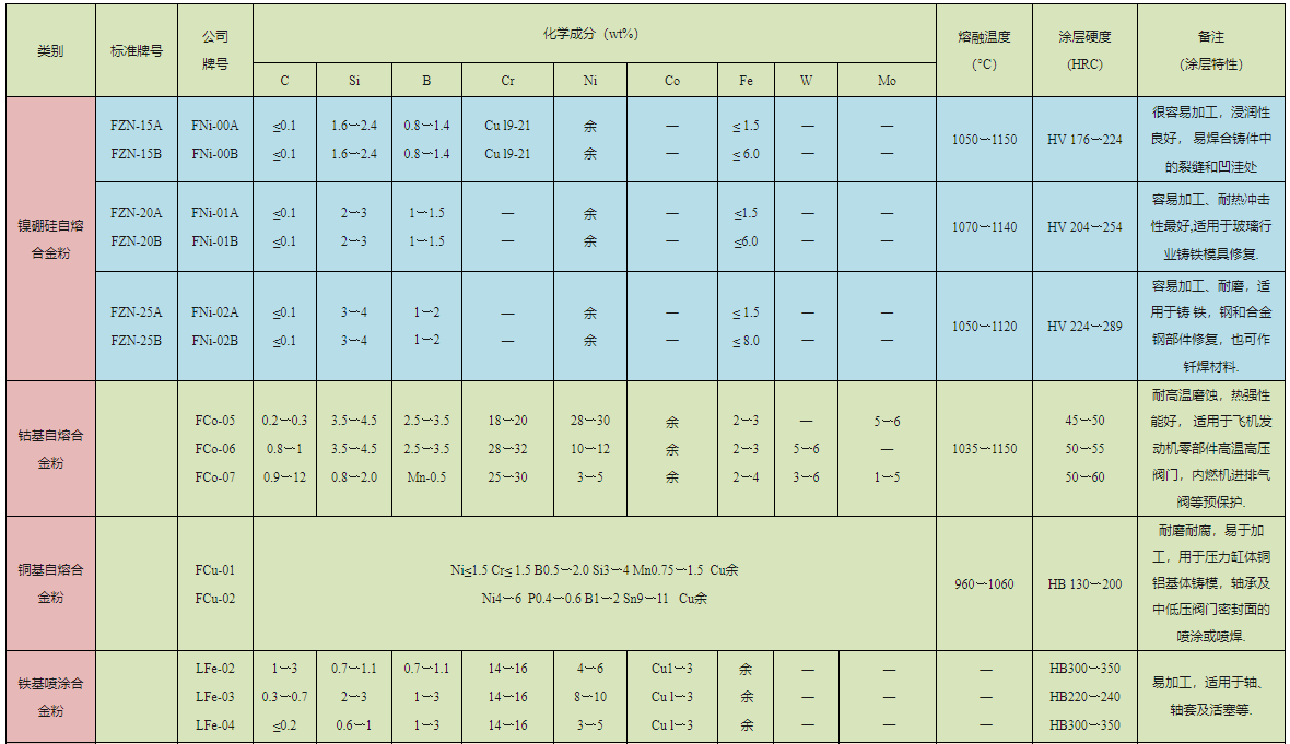 鄭州華達實業有限公司