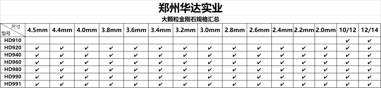 金剛石,人造金剛石,鉆石粉,耐磨粉