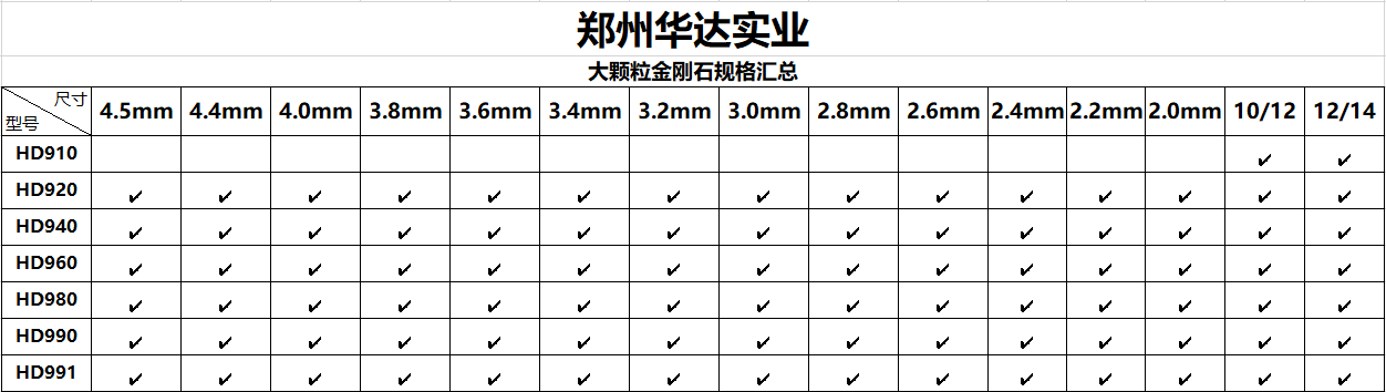 金剛石,人造金剛石,鉆石粉,耐磨粉