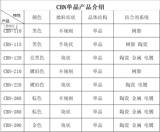 金剛石,人造金剛石,鉆石粉,耐磨粉