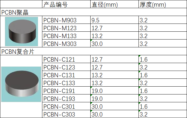 金剛石,人造金剛石,鉆石粉,耐磨粉